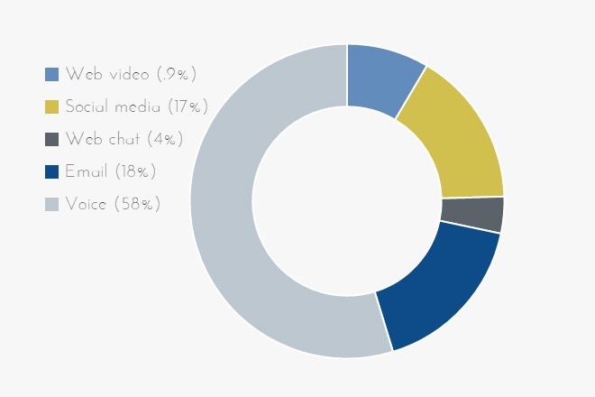 How are your competitors spending their call center infrastructure budgets.jpg